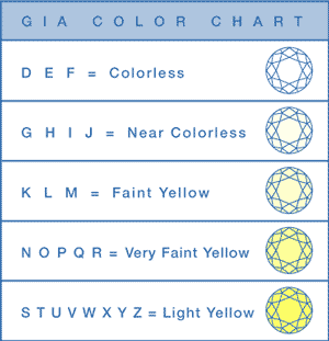 Diamond Quality Chart Color